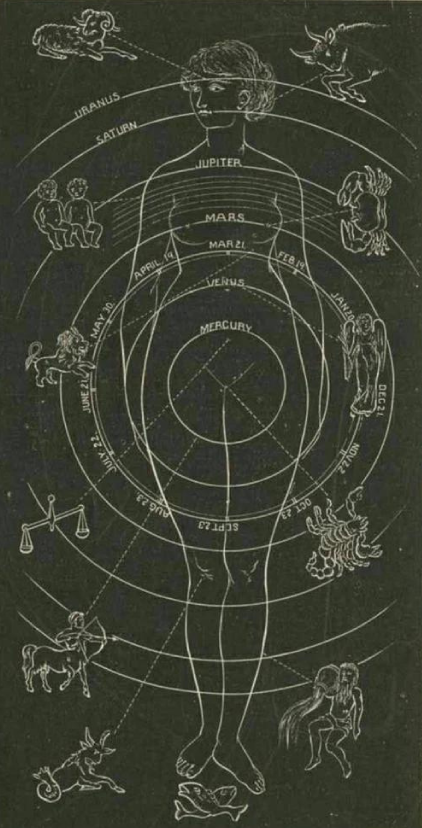The Origin | Medical Astrology